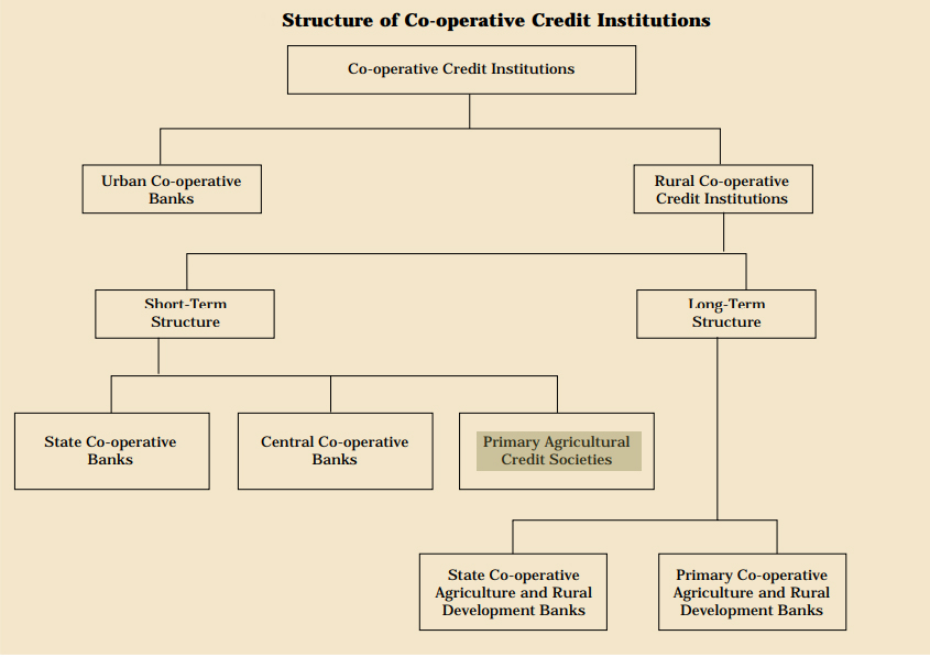 primary-agricultural-credit-societies